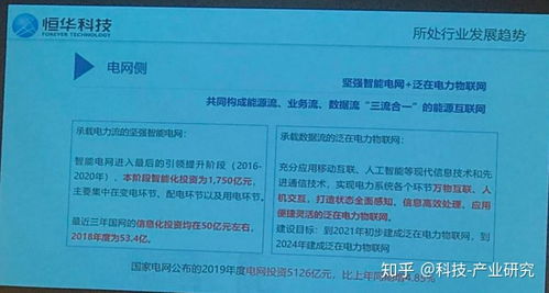 科技觀察 恒華科技2018年報(bào)交流會(huì)議聚焦電力信息化與互聯(lián)網(wǎng)信息服務(wù)